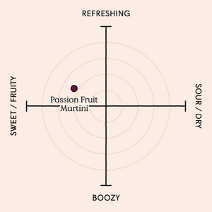 Edmunds Cocktails - Passionfruit Martini 100ml bottle